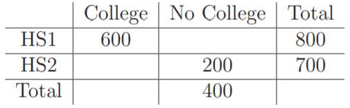 2023-2024-eoy-review-jeopardy-template